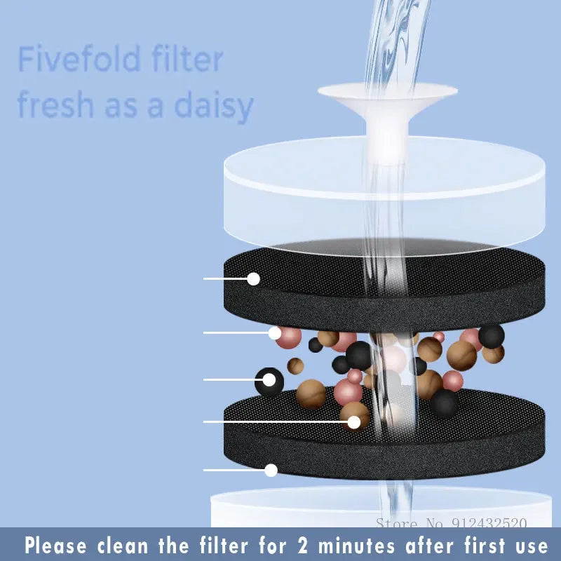 Automatic Circulating Water Dispenser, Cat Ceramic Water Dispenser, Silent Flow, Pet Food Utensils, Pet Supplies, 1Pc