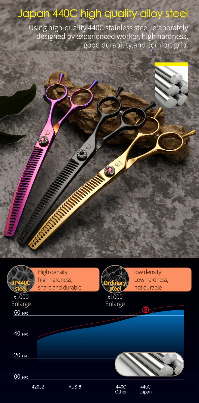 Fenice High-end 7.25 inch Professional Pet Dog Grooming Scissors Curved Thinning Chunker Shears for tijeras peluquería canina